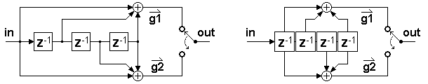 Two approaches to a block diagram of a convolutional encoder